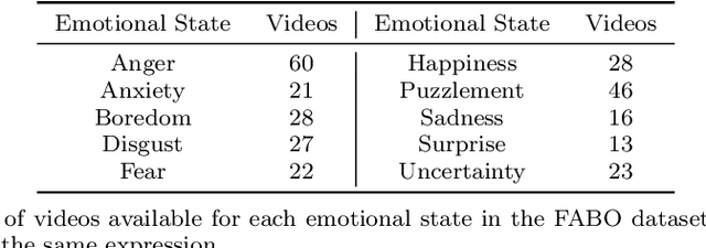 Figure 2 for The FaceChannel: A Fast & Furious Deep Neural Network for Facial Expression Recognition