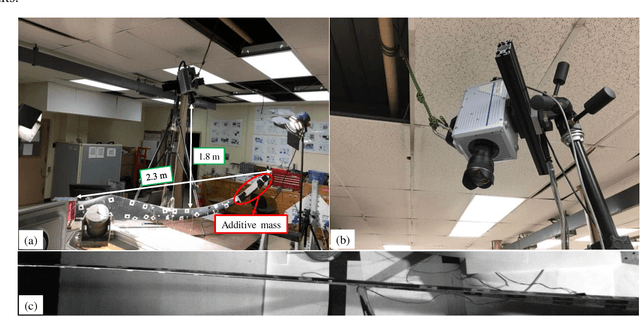 Figure 4 for Vibration-Based Damage Detection in Wind Turbine Blades using Phase-Based Motion Estimation and Motion Magnification