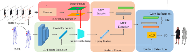 Figure 3 for CrossHuman: Learning Cross-Guidance from Multi-Frame Images for Human Reconstruction