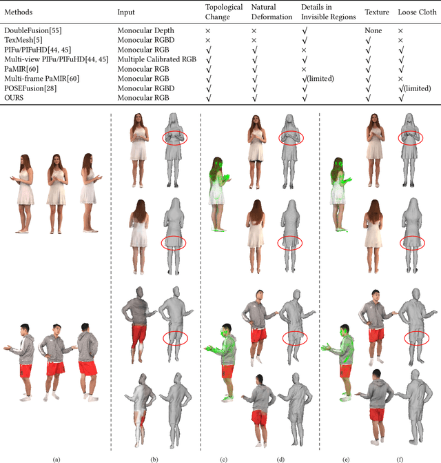 Figure 2 for CrossHuman: Learning Cross-Guidance from Multi-Frame Images for Human Reconstruction
