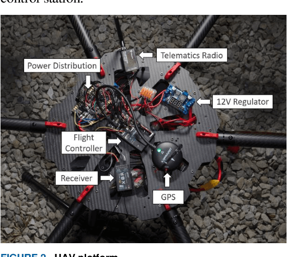 Figure 2 for V2X Communication Between Connected and Automated Vehicles (CAVs) and Unmanned Aerial Vehicles (UAVs)