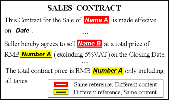 Figure 1 for Learning to Check Contract Inconsistencies