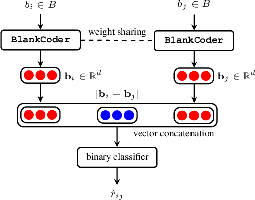 Figure 3 for Learning to Check Contract Inconsistencies