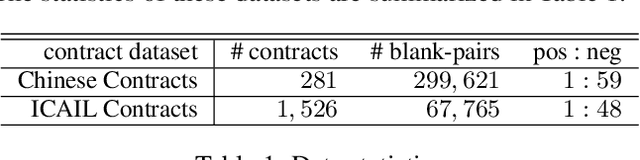 Figure 2 for Learning to Check Contract Inconsistencies