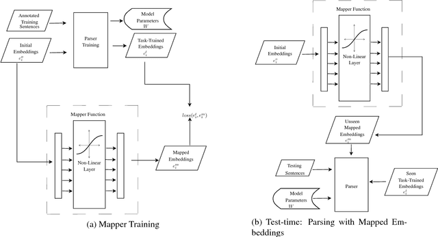 Figure 1 for Mapping Unseen Words to Task-Trained Embedding Spaces