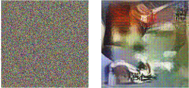 Figure 3 for ZeroQ: A Novel Zero Shot Quantization Framework