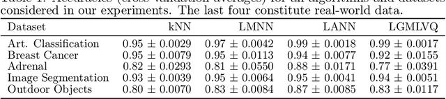 Figure 1 for Locally Adaptive Nearest Neighbors