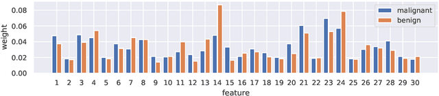 Figure 2 for Locally Adaptive Nearest Neighbors