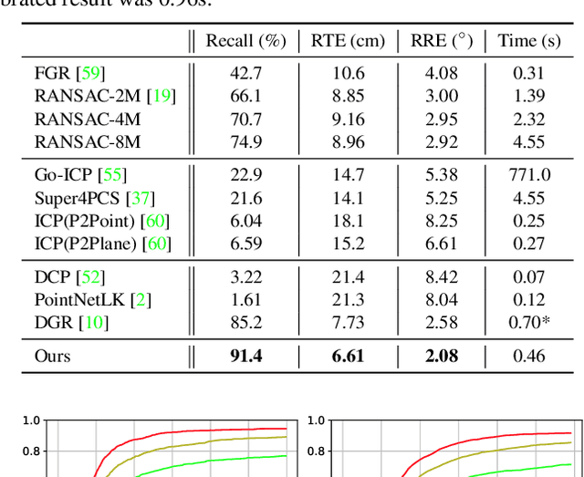 Figure 2 for Deep Hough Voting for Robust Global Registration