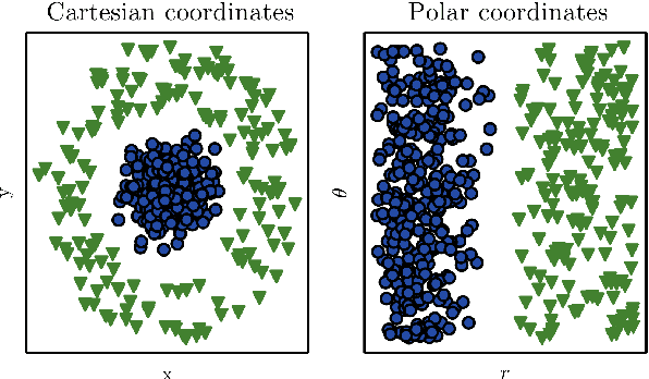 Figure 4 for Asset Price Forecasting using Recurrent Neural Networks