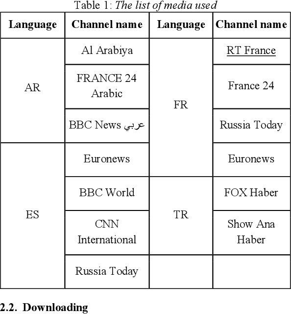 Figure 1 for MediaSpeech: Multilanguage ASR Benchmark and Dataset
