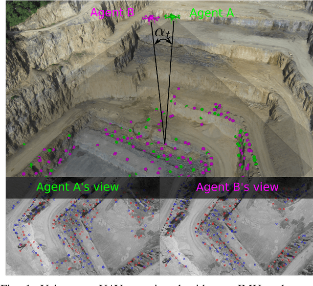 Figure 1 for Distributed Variable-Baseline Stereo SLAM from two UAVs