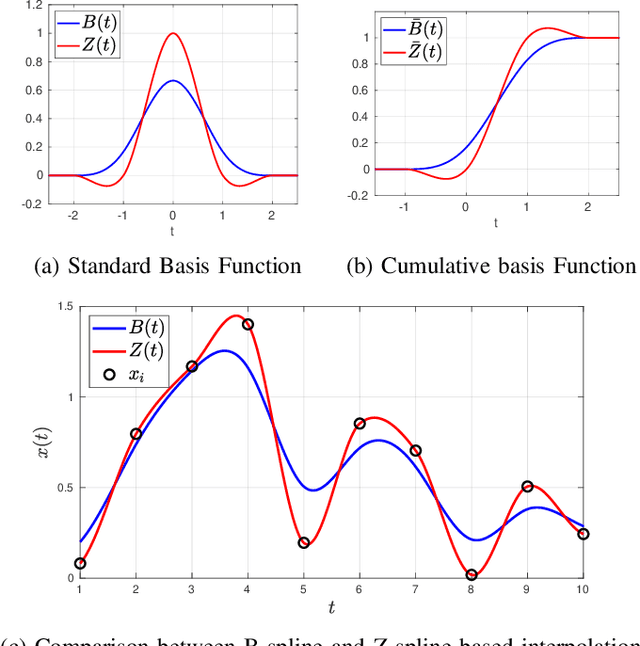 Figure 3 for Distributed Variable-Baseline Stereo SLAM from two UAVs