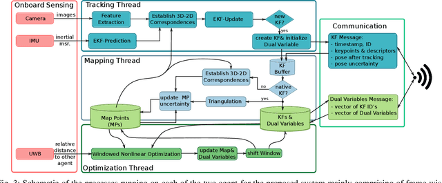 Figure 4 for Distributed Variable-Baseline Stereo SLAM from two UAVs
