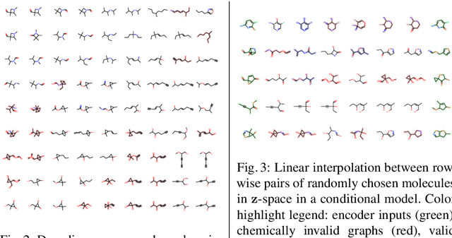 Figure 3 for GraphVAE: Towards Generation of Small Graphs Using Variational Autoencoders