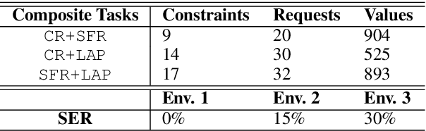 Figure 2 for Structured Hierarchical Dialogue Policy with Graph Neural Networks