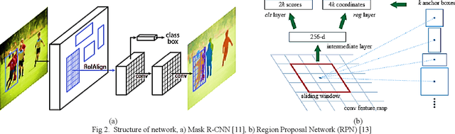 Figure 3 for Adaptive Control of Embedding Strength in Image Watermarking using Neural Networks