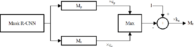 Figure 4 for Adaptive Control of Embedding Strength in Image Watermarking using Neural Networks