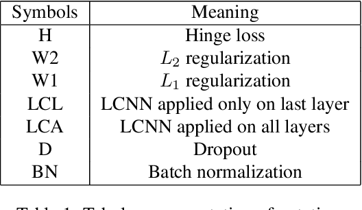 Figure 1 for Smaller Models, Better Generalization