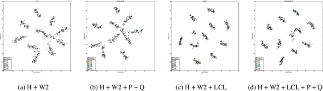 Figure 4 for Smaller Models, Better Generalization