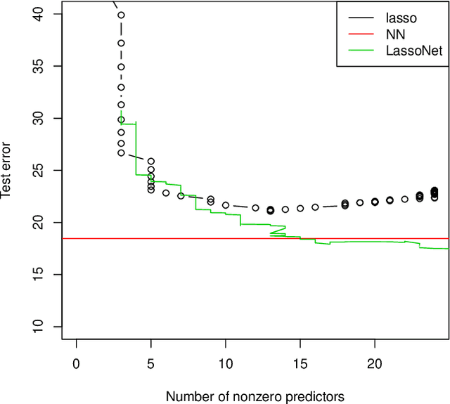 Figure 1 for A neural network with feature sparsity