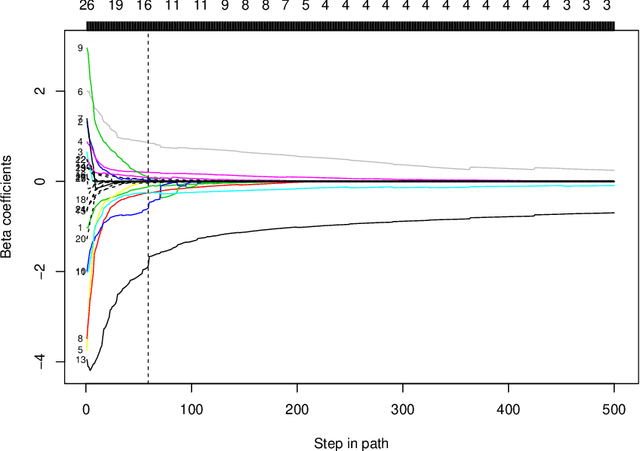 Figure 3 for A neural network with feature sparsity