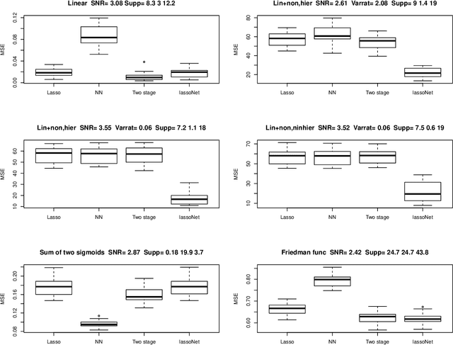 Figure 4 for A neural network with feature sparsity