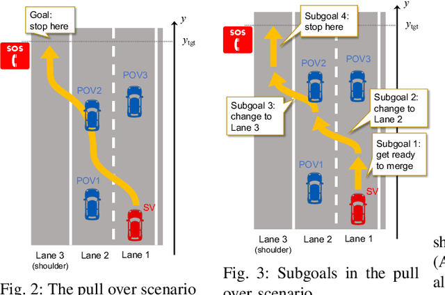 Figure 2 for Goal-Aware RSS for Complex Scenarios via Program Logic