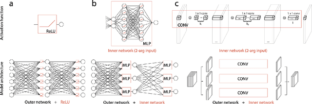 Figure 3 for Two-argument activation functions learn soft XOR operations like cortical neurons