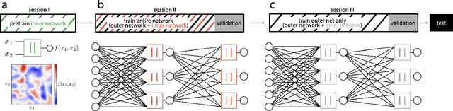 Figure 4 for Two-argument activation functions learn soft XOR operations like cortical neurons