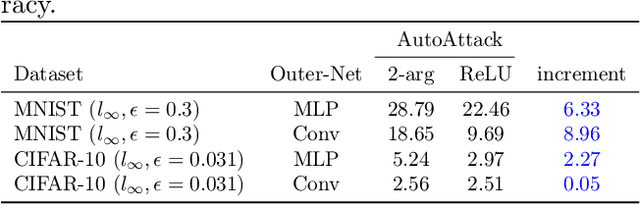 Figure 2 for Two-argument activation functions learn soft XOR operations like cortical neurons