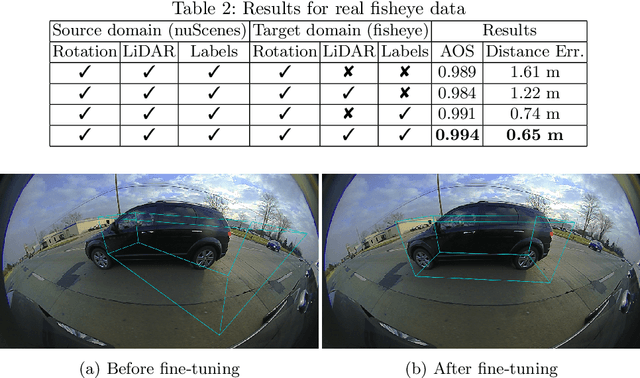 Figure 4 for Monocular 3D Object Detection in Cylindrical Images from Fisheye Cameras