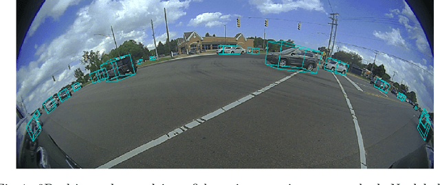 Figure 1 for Monocular 3D Object Detection in Cylindrical Images from Fisheye Cameras