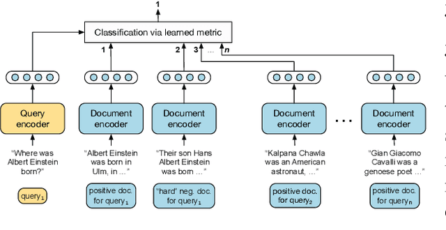 Figure 1 for Multi-task Retrieval for Knowledge-Intensive Tasks