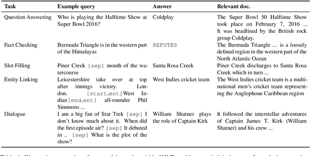 Figure 2 for Multi-task Retrieval for Knowledge-Intensive Tasks