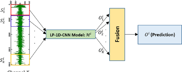 Figure 1 for Automatic Emotion Recognition (AER) System based on Two-Level Ensemble of Lightweight Deep CNN Models