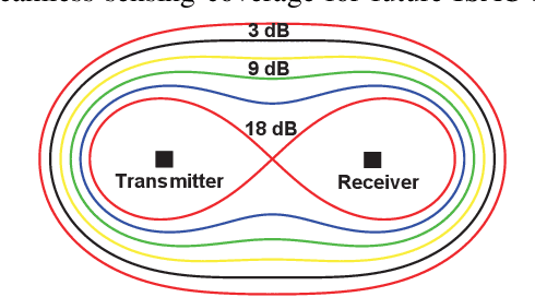 Figure 1 for Beamforming Towards Seamless Sensing Coverage for Cellular Integrated Sensing and Communication