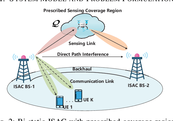 Figure 2 for Beamforming Towards Seamless Sensing Coverage for Cellular Integrated Sensing and Communication