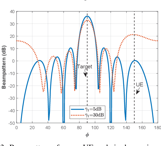 Figure 3 for Beamforming Towards Seamless Sensing Coverage for Cellular Integrated Sensing and Communication