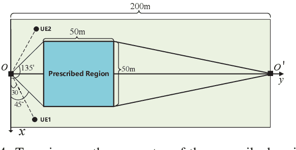 Figure 4 for Beamforming Towards Seamless Sensing Coverage for Cellular Integrated Sensing and Communication
