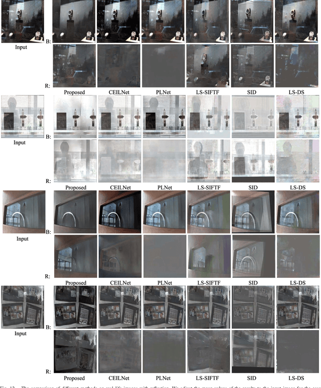 Figure 4 for Improved Multiple-Image-Based Reflection Removal Algorithm Using Deep Neural Networks