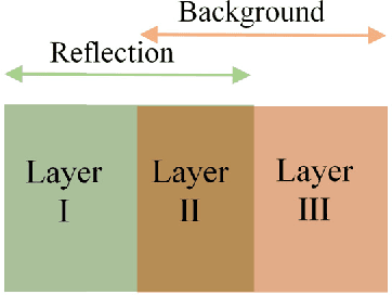 Figure 1 for Improved Multiple-Image-Based Reflection Removal Algorithm Using Deep Neural Networks