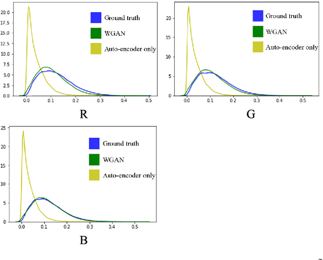 Figure 3 for Improved Multiple-Image-Based Reflection Removal Algorithm Using Deep Neural Networks