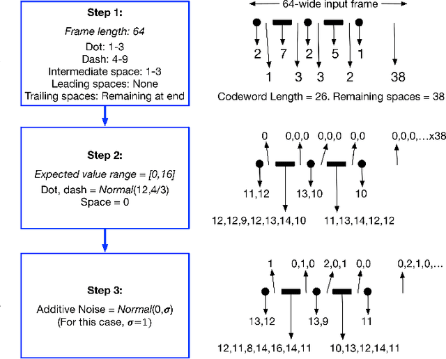 Figure 1 for Morse Code Datasets for Machine Learning