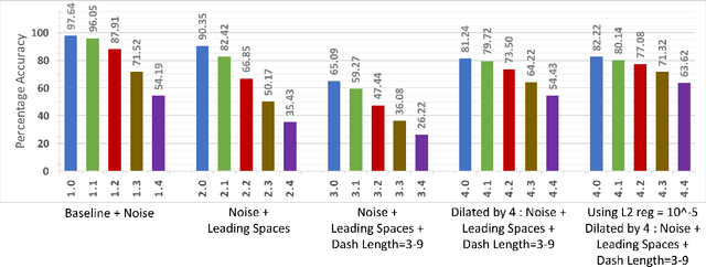 Figure 2 for Morse Code Datasets for Machine Learning