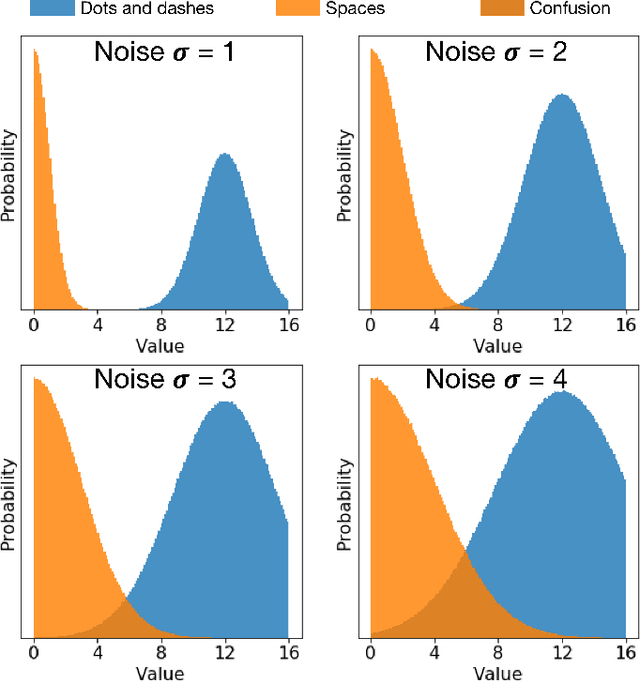 Figure 3 for Morse Code Datasets for Machine Learning