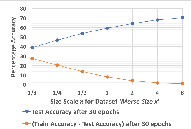 Figure 4 for Morse Code Datasets for Machine Learning