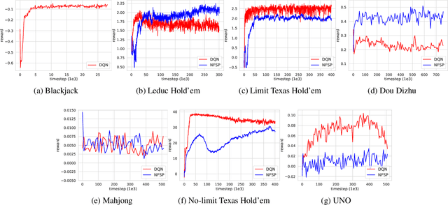 Figure 3 for RLCard: A Toolkit for Reinforcement Learning in Card Games