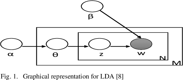 Figure 2 for Bug Fix Time Optimization Using Matrix Factorization and Iterative Gale-Shaply Algorithms