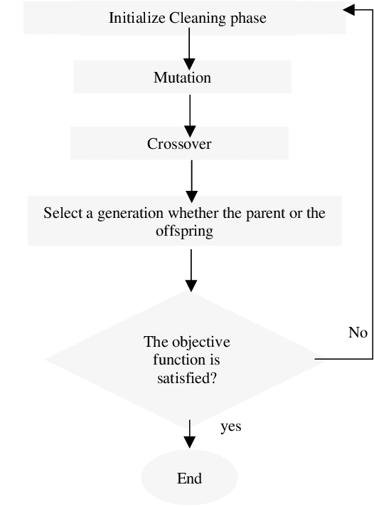 Figure 4 for Bug Fix Time Optimization Using Matrix Factorization and Iterative Gale-Shaply Algorithms